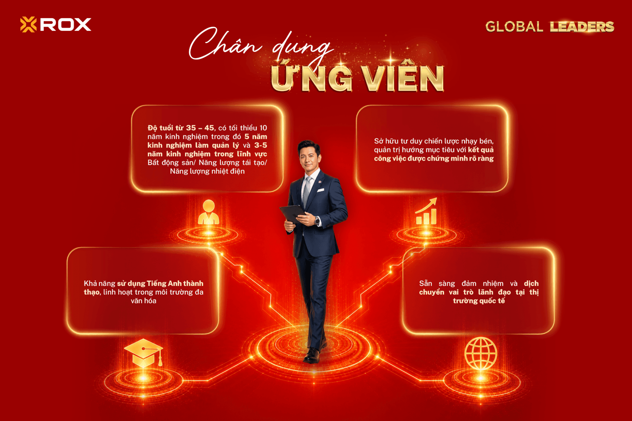 Bệ phóng cho những nhà quản lý muốn vươn ra toàn cầu